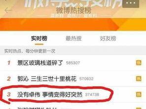 卓伟最新爆料徐璐离婚,娱乐圈再掀波澜,真相究竟如何?  第2张 卓伟最新爆料徐璐离婚,娱乐圈再掀波澜,真相究竟如何?  第2张