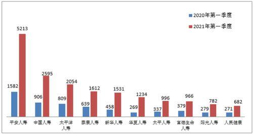 人寿保险最新爆料,揭秘保险理赔内幕与市场趋势  第2张 人寿保险最新爆料,揭秘保险理赔内幕与市场趋势  第2张