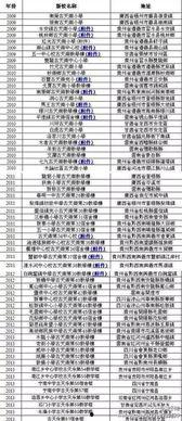 香港爆料名单最新公布,揭秘涉事人员名单及事件详情”