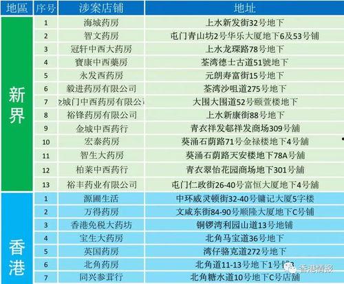 香港爆料名单最新公布,揭秘涉事人员名单及事件详情”  第2张 香港爆料名单最新公布,揭秘涉事人员名单及事件详情”  第2张